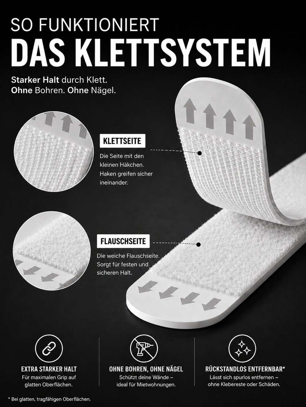 Premium-Aufhängeset