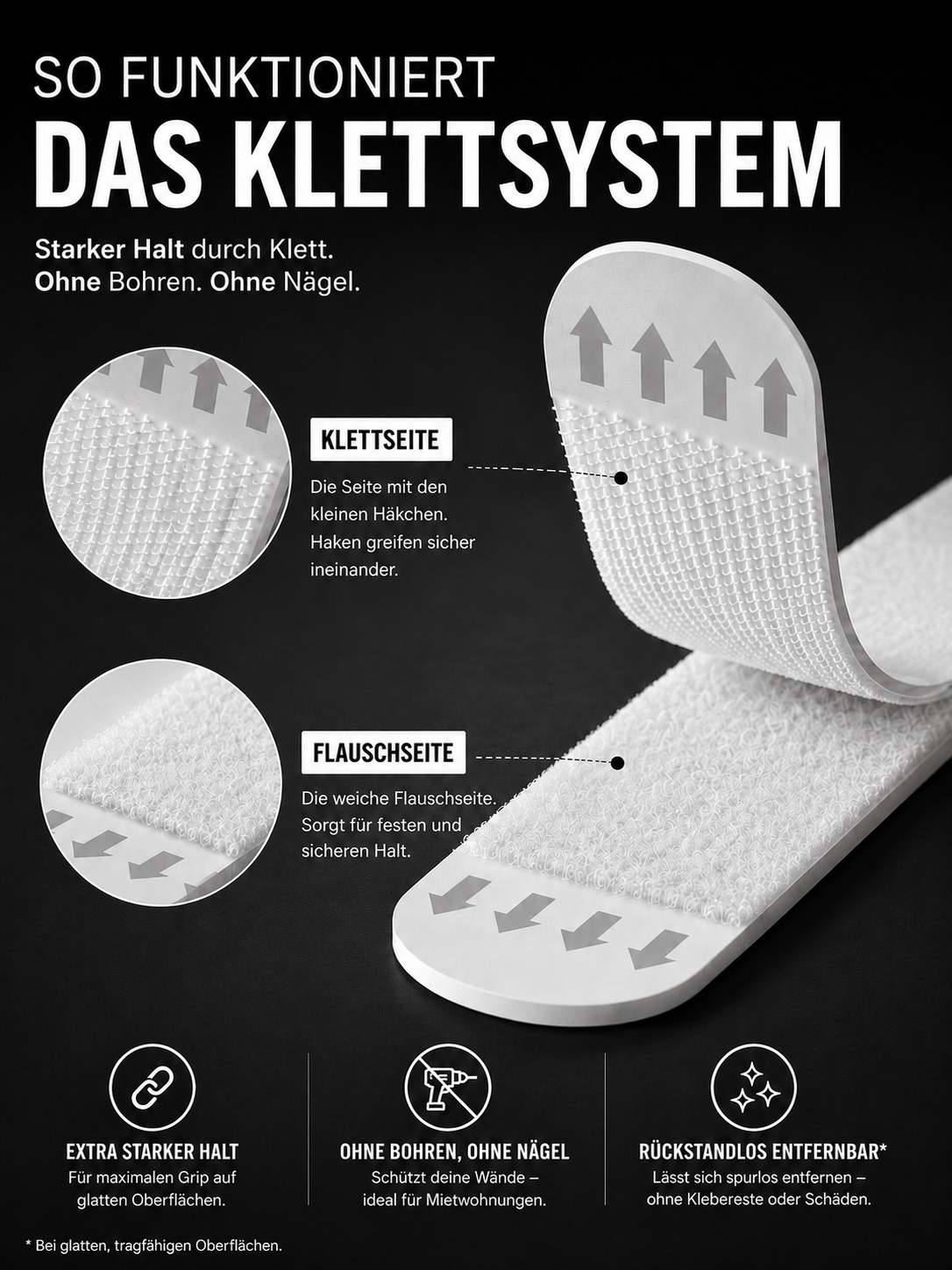 Premium-Aufhängeset